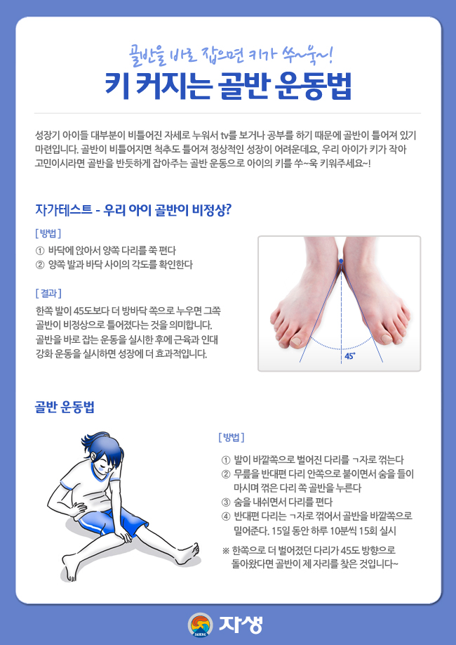 자생한방병원 건강정보 - 골반을 바로 잡으면 키가 쑤~욱~! 키 커지는 골반 운동법 / 성장기 아이들 대부분이 비틀어진 자세로 누워서 tv를 보거나 공부를 하기 때문에 골반이 틀어져 있기 마련입니다. 골반이 비틀어지면 척추도 틀어져 정상적인 성장이 어려운데요, 우리 아이가 키가 작아 고민이시라면 골반을 반듯하게 잡아주는 골반 운동으로 아이의 키를 쑤~욱 키워주세요~! / 자가테스트 - 우리 아이 골반이 비정상? / 방법 / ① 바닥에 앉아서 양쪽 다리를 쭉 편다 ② 양쪽 발과 바닥 사이의 각도를 확인한다 / 결과 / 한쪽 발이 45도보다 더 방바닥 쪽으로 누우면 그쪽 골반이 비정상으로 틀어졌다는 것을 의미합니다.  골반을 바로 잡는 운동을 실시한 후에 근육과 인대 강화 운동을 실시하면 성장에 더 효과적입니다. / 골반 운동법 / 방법 / ① 발이 바깥쪽으로 벌어진 다리를 ㄱ자로 꺾는다 ② 무릎을 반대편 다리 안쪽으로 붙이면서 숨을 들이 마시며 꺾은 다리 쪽 골반을 누른다 ③ 숨을 내쉬면서 다리를 편다 ④ 반대편 다리는 ㄱ자로 꺾어서 골반을 바깥쪽으로 밀어준다. 15일 동안 하루 10분씩 15회 실시 ※ 한쪽으로 더 벌어졌던 다리가 45도 방향으로 돌아왔다면 골반이 제 자리를 찾은 것입니다~