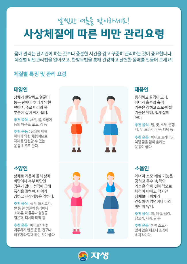 날씬한 여름을 맞이하세요! / 사상체질에 따른 비만 관리요령