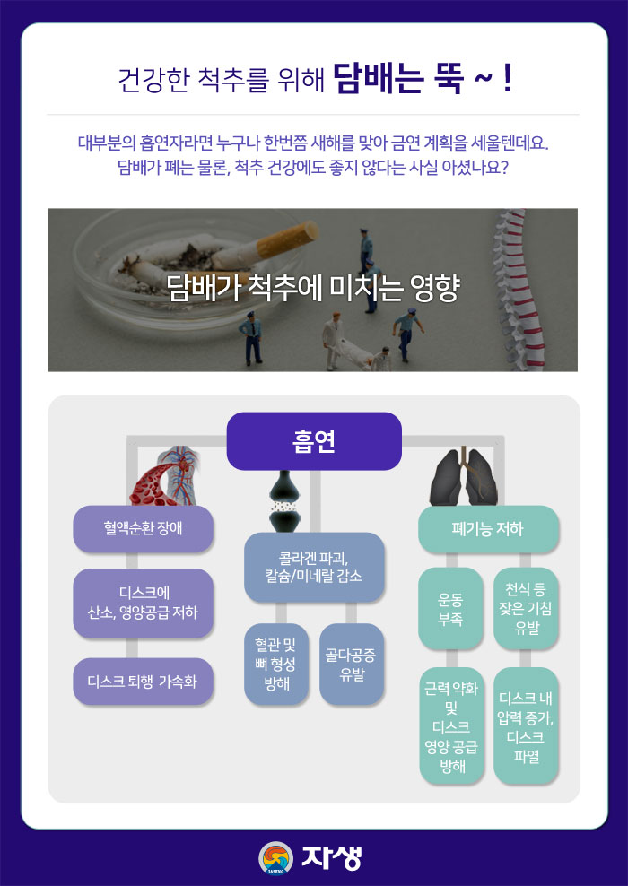 건강한 척추를 위해 담배는 뚝~! 