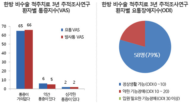 다음 설명글 참조