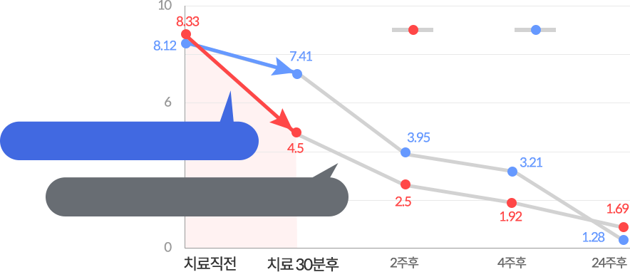 ޼ 㸮ũ ȯ  ڻ ħ VS ֻ ȿ  ׷