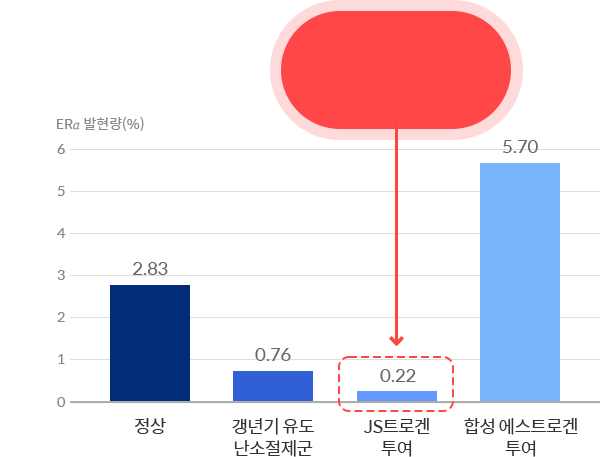 ġ SƮΰ  ER(%) 0.22