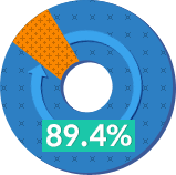 ڻѹ溴 ġȿ ô߼  ı- 89.4% ѹġ  Ѵٰ  ׷ ̹ Դϴ.