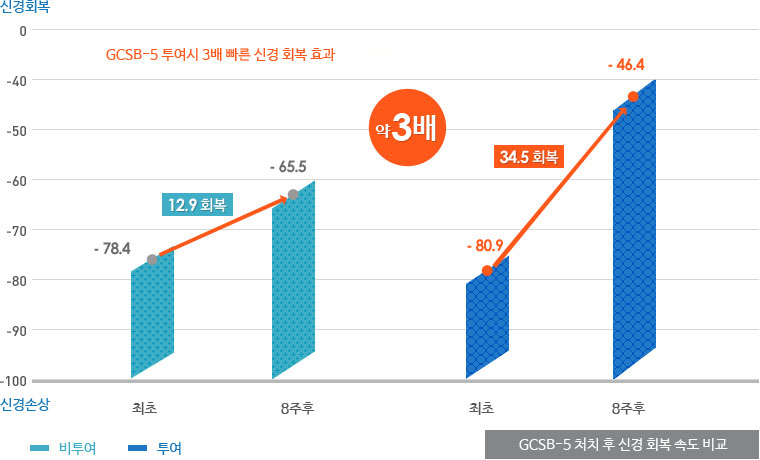 뱸ڻѹ溴 㸮ġ Űȸ-GCSB-5 óġ  Ű ȸ ӵ  ׷ - °Ű ջ   Űȸ Źٷξħ(GCSB-5)     Ű ȸ ӵ 