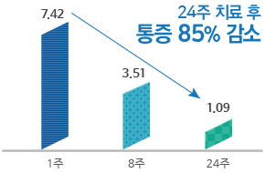 뱸ڻѹ溴 ڻġ Ư¡-ڻ ôġ ũ ġǳ?     85%  ׷ ̹Դϴ.