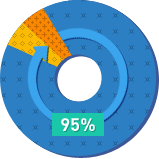 뱸ڻѹ溴-  ų ũ  찡 95% Դϴ.