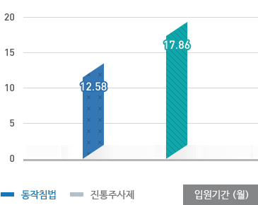 ڻѹ溴 ġȿ ħ-ԿⰣ ħ ׷  12.58Ϸ ֻ ׷  17.86Ϻ  ׷