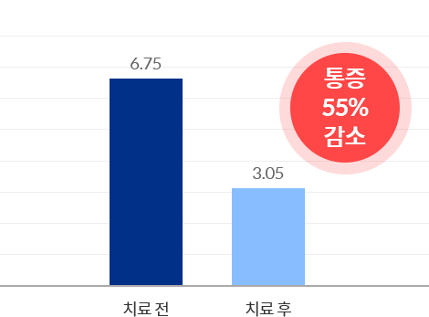 ġ   55%