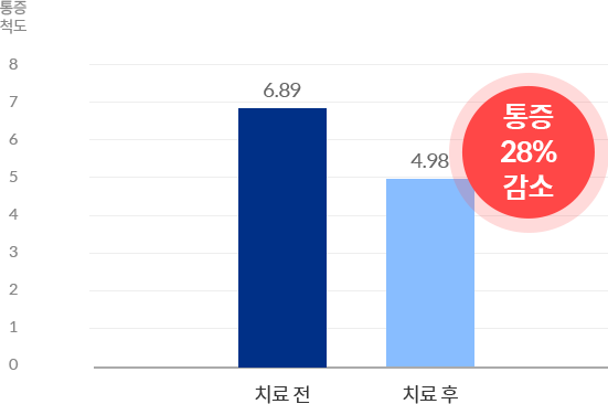 48ð  ġ   28%