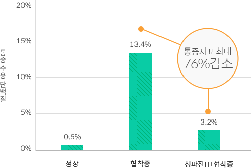 SCI(E)ޱмOxidative Medicine and Cellular Longevity'