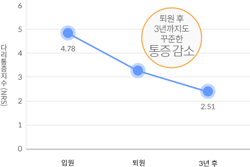 * SCI(E)ޱмJournal of Clinical Medicine