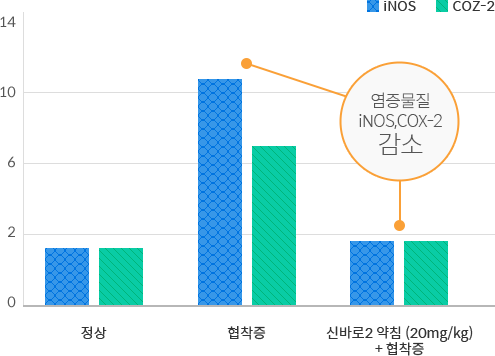 * SCI(E) м MEDIATORS OF INFLAMMATION