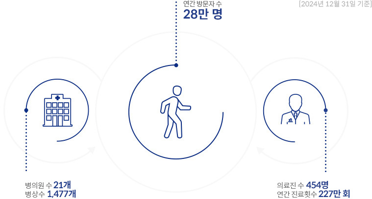 2021 12 31 湮 31 ǿ 21 1,461 Ƿ 446 Ƚ 240ȸ