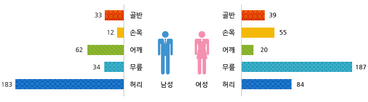 ڻѹ溴 ı- / - 31, ո 12, 62, 34, 㸮 183 / - 39, ո 55, 20, 187, 㸮 84