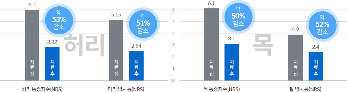 2 ԿġḦ   50% ̻  㸮ũ ũ ׷