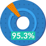 ڻѹ溴 ġȿ ô  ı- 95.3% ѹġ  Ѵٰ   ̹ Դϴ.